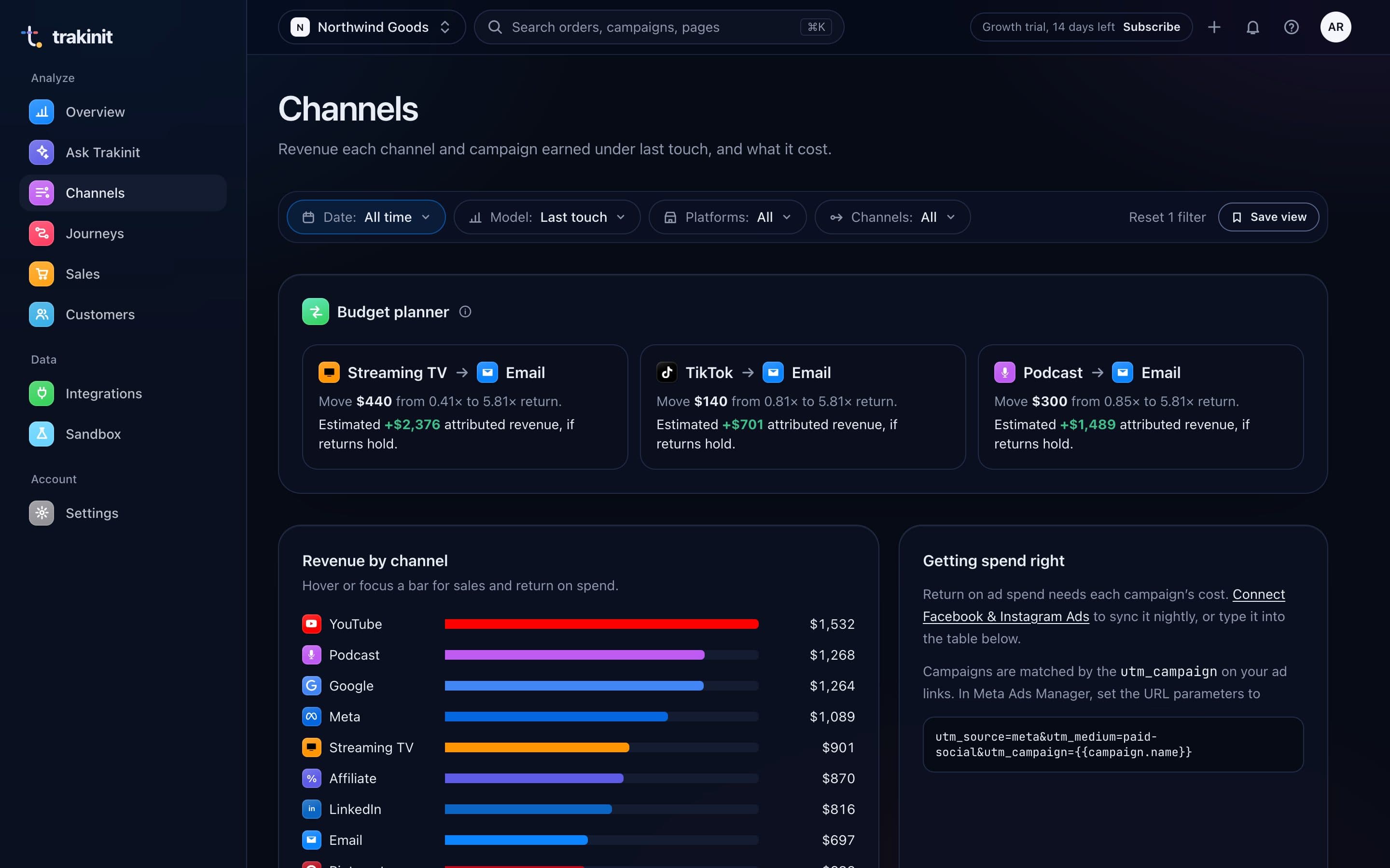 Trakinit channels page