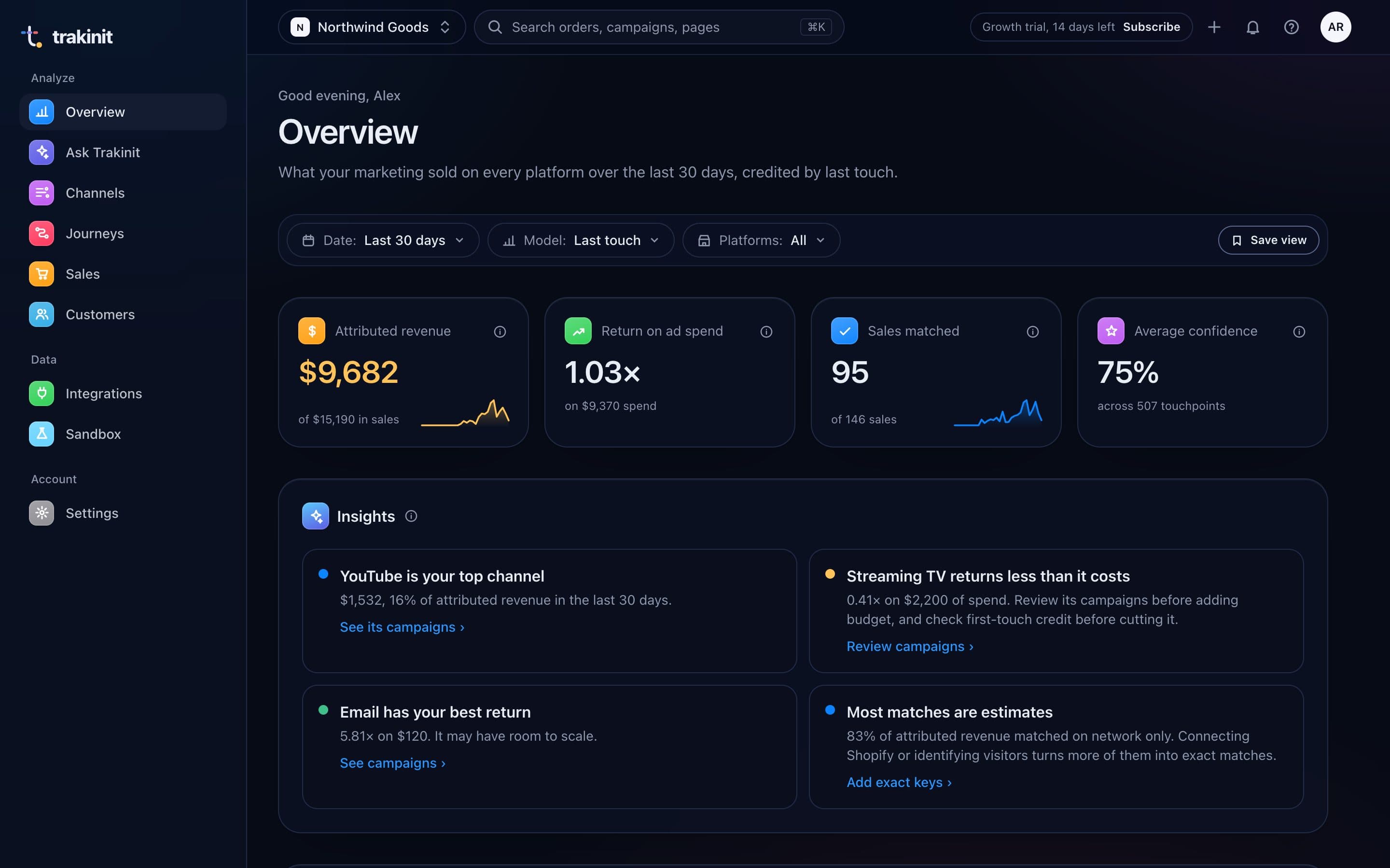 Trakinit Overview: attributed revenue, return on ad spend, sales matched, and revenue by day