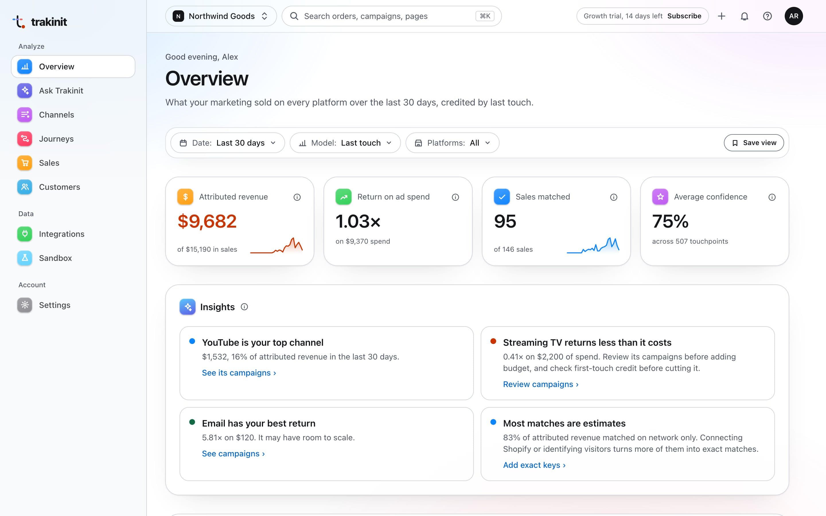 Trakinit overview page