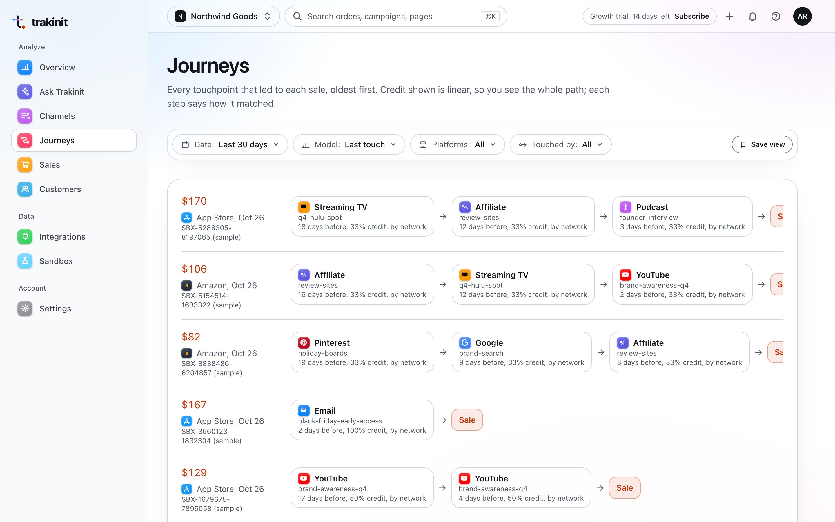 Trakinit Journeys page showing each touchpoint before a sale and how it matched